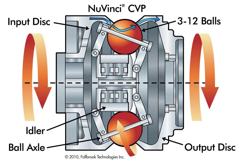 Nuvinci cvt best sale rear hub