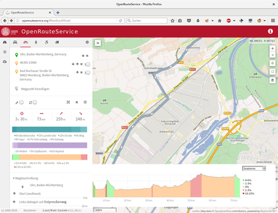 OpenRouteService Route