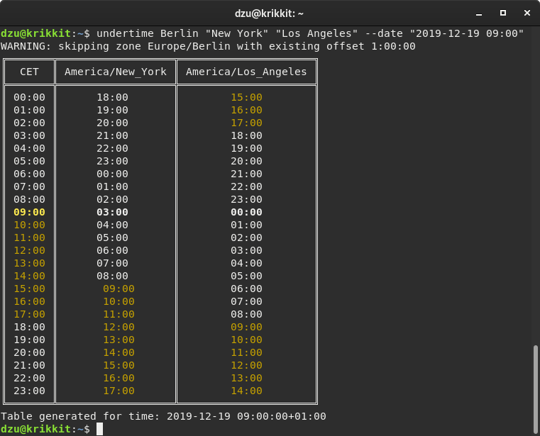 Undertime Example Call